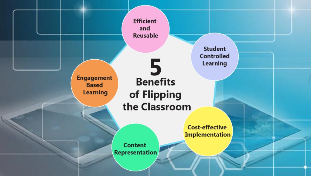 5 Benefits of THE FLIPPED CLASSROOM APPROACH