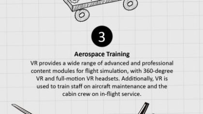 Infographic: Industries that will Drive Virtual Reality in Corporate Training