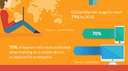 Impact of Mobile Learning in Training & Development