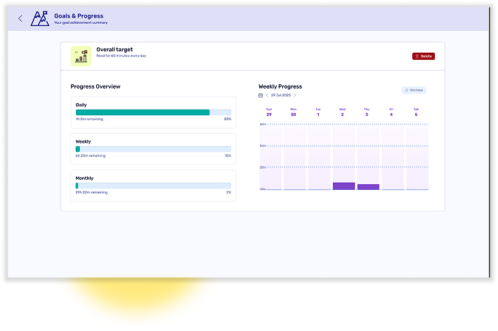 Centralized Content Management