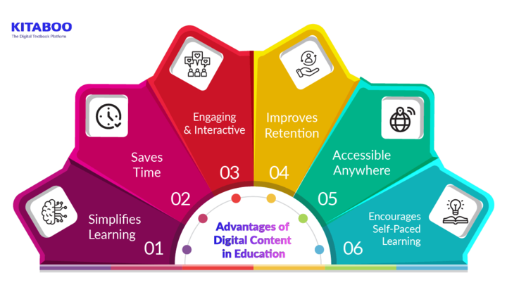 Advantages of digital content in education