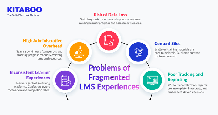 LMS Experience