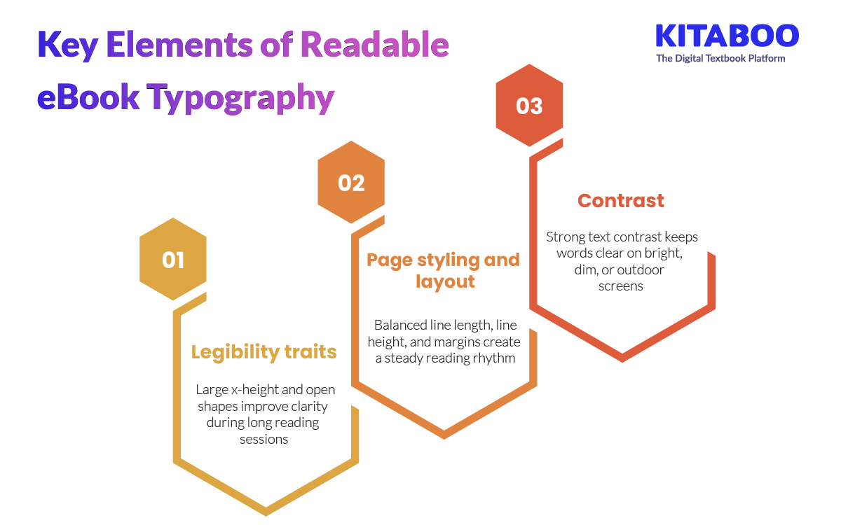 Key elements of readable ebook typography Key elements of readable ebook typography