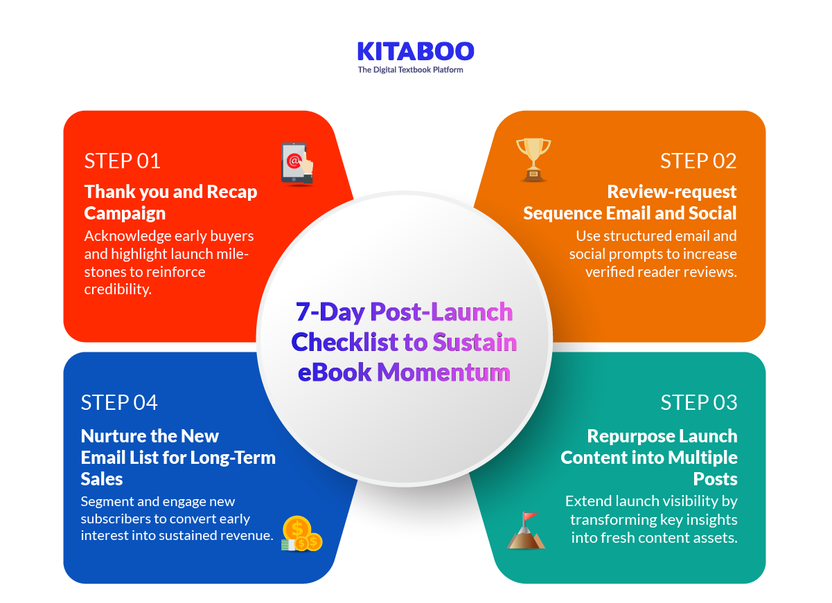7-Day Post-Launch Checklist to Sustain eBook Momentum 7-Day Post-Launch Checklist to Sustain eBook Momentum